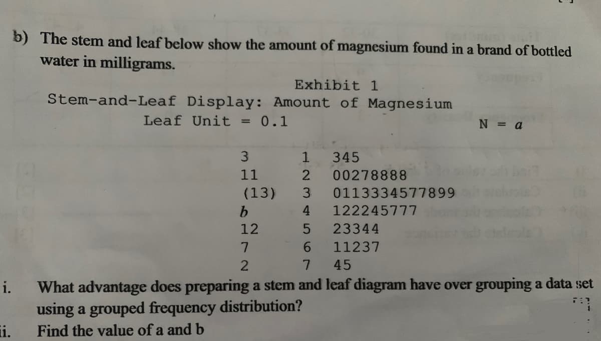 b) The stem and leaf below show the amount of magnesium found in a brand of bottled
water in milligrams.
Exhibit 1
Stem-and-Leaf Display: Amount of Magnesium
Leaf Unit
0.1
N =a
%3D
3.
345
11
2.
00278888
(13)
0113334577899
4
122245777
12
23344
6.
11237
7.
45
What advantage does preparing a stem and leaf diagram have over grouping a data set
using a grouped frequency distribution?
ii.
i.
Find the value of a and b
