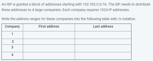 An ISP is granted a block of addresses starting with 130.100.0.0/16. The ISP needs to distribute
these addresses to 4 large companies. Each company requires 1024 IP addresses.
Write the address ranges for these companies into the following table with /n notation.
Company
First address
Last address
1
2
4
3.
