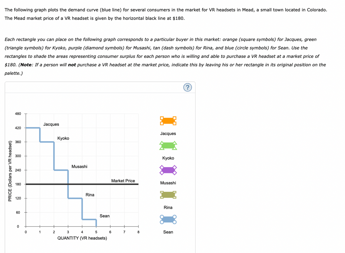 The following graph plots the demand curve (blue line) for several consumers in the market for VR headsets in Mead, a small town located in Colorado.
The Mead market price of a VR headset is given by the horizontal black line at $180.
Each rectangle you can place on the following graph corresponds to a particular buyer in this market: orange (square symbols) for Jacques, green
(triangle symbols) for Kyoko, purple (diamond symbols) for Musashi, tan (dash symbols) for Rina, and blue (circle symbols) for Sean. Use the
rectangles to shade the areas representing consumer surplus for each person who is willing and able to purchase a VR headset at a market price of
$180. (Note: If a person will not purchase a VR headset at the market price, indicate this by leaving his or her rectangle in its original position on the
palette.)
PRICE (Dollars per VR headset)
480
420
360
300
240
180
120
60
0
0
1
Jacques
2
Kyoko
Musashi
Rina
Sean
3
4
5
QUANTITY (VR headsets)
6
Market Price
7 8
Jacques
Kyoko
Musashi
Rina
Sean
?