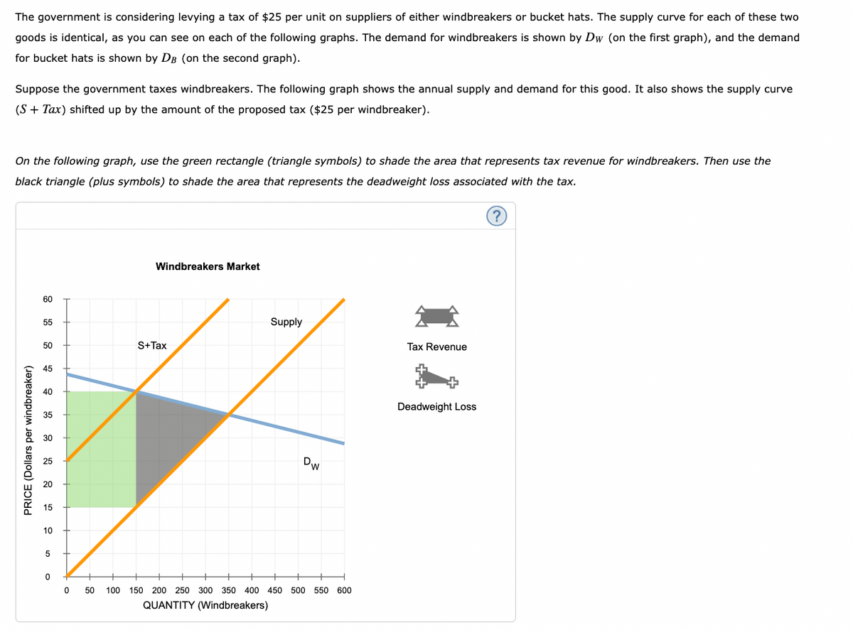 The government is considering levying a tax of $25 per unit on suppliers of either windbreakers or bucket hats. The supply curve for each of these two
goods is identical, as you can see on each of the following graphs. The demand for windbreakers is shown by Dw (on the first graph), and the demand
for bucket hats is shown by DB (on the second graph).
Suppose the government taxes windbreakers. The following graph shows the annual supply and demand for this good. It also shows the supply curve
(S + Tax) shifted up by the amount of the proposed tax ($25 per windbreaker).
On the following graph, use the green rectangle (triangle symbols) to shade the area that represents tax revenue for windbreakers. Then use the
black triangle (plus symbols) to shade the area that represents the deadweight loss associated with the tax.
PRICE (Dollars per windbreaker)
60
55
50
45
40
35
30
25
20
15
10
5
0
Windbreakers Market
S+Tax
0 50 100 150
Supply
Dw
150 200 250 300 350 400 450 500 550 600
QUANTITY (Windbreakers)
Tax Revenue
Deadweight Loss
?