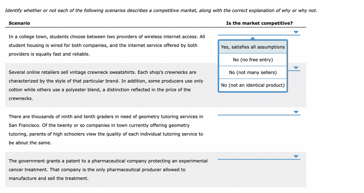 Identify whether or not each of the following scenarios describes a competitive market, along with the correct explanation of why or why not.
Is the market competitive?
Scenario
In a college town, students choose between two providers of wireless internet access. All
student housing is wired for both companies, and the internet service offered by both
providers is equally fast and reliable.
Several online retailers sell vintage crewneck sweatshirts. Each shop's crewnecks are
characterized by the style of that particular brand. In addition, some producers use only
cotton while others use a polyester blend, a distinction reflected in the price of the
crewnecks.
There are thousands of ninth and tenth graders in need of geometry tutoring services in
San Francisco. Of the twenty or so companies in town currently offering geometry
tutoring, parents of high schoolers view the quality of each individual tutoring service to
be about the same.
The government grants a patent to a pharmaceutical company protecting an experimental
cancer treatment. That company is the only pharmaceutical producer allowed to
manufacture and sell the treatment.
Yes, satisfies all assumptions
No (no free entry)
No (not many sellers)
No (not an identical product)