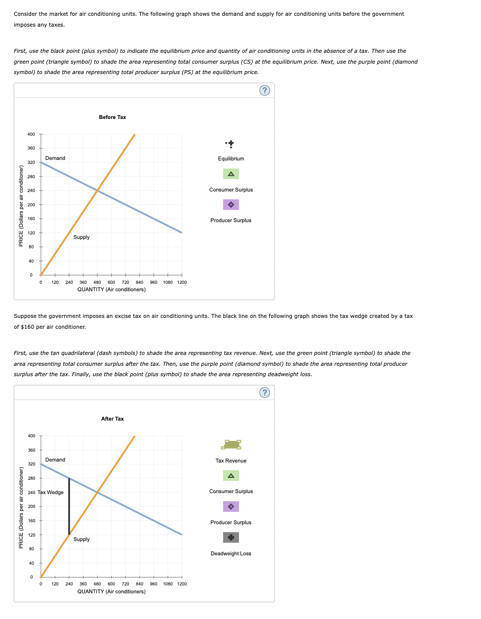 Consider the market for air conditioning units. The following graph shows the demand and supply for air conditioning units before the government
imposes any taxes.
First, use the black point (plus symbol) to indicate the equilibrium price and quantity of air conditioning units in the absence of a tax. Then use the
green point (triangle symbol) to shade the area representing total consumer surplus (CS) at the equilibrium price. Next, use the purple point (diamond
symbol) to shade the area representing total producer surplus (PS) at the equilibrium price.
360
Demand
320
280
K
240
200
160
Supply
PRICE (Dollars per air conditioner)
400
120
PRICE (Dollars per air conditioner)
80
40
0
400
360
320
280
Suppose the government imposes an excise tax on air conditioning units. The black line on the following graph shows the tax wedge created by a tax
of $160 per air conditioner.
First, use the tan quadrilateral (dash symbols) to shade the area representing tax revenue. Next, use the green point (triangle symbol) to shade the
area representing total consumer surplus after the tax. Then, use the purple point (diamond symbol) to shade the area representing total producer
surplus after the tax. Finally, use the black point (plus symbol) to shade the area representing deadweight loss.
200
240 Tax Wedge
160
120
0 120
80
40
0
Before Tax
240 360 480 600 720 840 960 1080 1200
QUANTITY (Air conditioners)
Demand
Supply
++
Equilibrium
After Tax
Consumer Surplus
0 120 240 360 480 600 720 840 960 1080 1200
QUANTITY (Air conditioners)
Producer Surplus
Tax Revenue
Consumer Surplus
(?)
Producer Surplus
Deadweight Loss
(?)