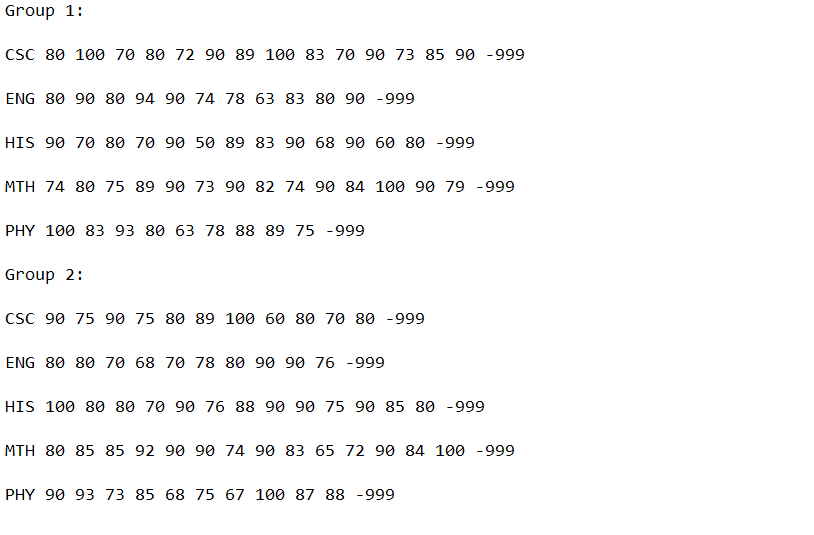 Group 1:
CSC 80 100 70 80 72 90 89 100 83 70 90 73 85 90 -999
ENG 80 90 80 94 90 74 78 63 83 80 90 -999
HIS 90 70 80 70 90 50 89 83 90 68 90 60 80 -999
MTH 74 80 75 89 90 73 90 82 74 90 84 100 90 79 -999
PHY 100 83 93 80 63 78 88 89 75 -999
Group 2:
CsC 90 75 90 75 80 89 100 60 80 70 80 -999
ENG 80 80 70 68 70 78 80 90 90 76 -999
HIS 100 80 80 70 90 76 88 90 90 75 90 85 80 -999
MTH 80 85 85 92 90 90 74 90 83 65 72 90 84 100 -999
PHY 90 93 73 85 68 75 67 100 87 88 -999
