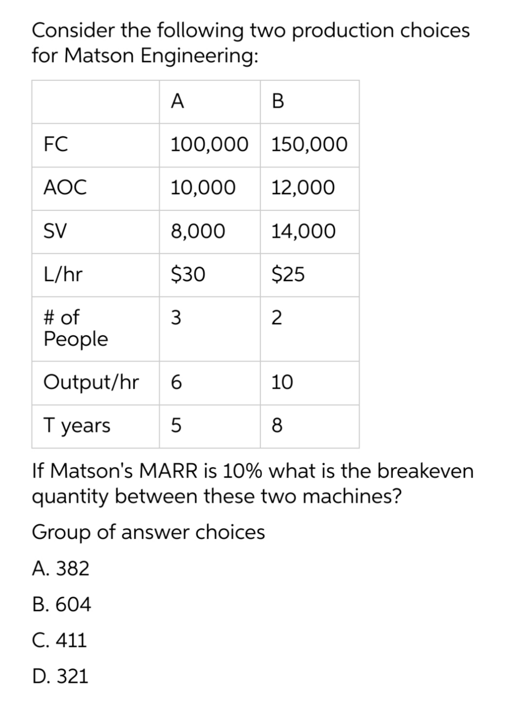 Consider the following two production choices
for Matson Engineering:
A
В
FC
100,000 150,000
AOC
10,000
12,000
SV
8,000
14,000
L/hr
$30
$25
# of
Реople
Output/hr
6.
10
Т уears
8
If Matson's MARR is 10% what is the breakeven
quantity between these two machines?
Group of answer choices
А. 382
В. 604
С. 411
D. 321
