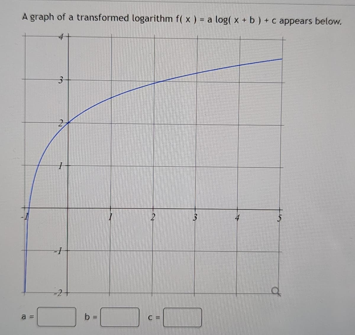 A graph of a transformed logarithm f(x) = a log( x + b ) + c appears below.
a =
3
-1
-2+
b =
C=
-SO
Q