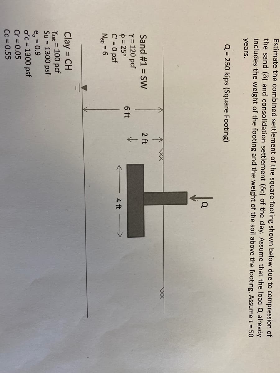 Estimate the combined settlement of the square footing shown below due to compression of
the sand (8) and consolidation settlement (Sc) of the clay. Assume that the load Q already
includes the weight of the footing and the weight of the soil above the footing. Assume t = 50
years.
Q = 250 kips (Square Footing)
Sand #1 = SW
2 ft
y = 120 pcf
$ = 25°
C' = 0 psf
N60 = 6
6 ft
4 ft
->
Clay = CH
%3D
Ysat = 100 pcf
Su = 1300 psf
e, = 0.9
oc = 1300 psf
Cr = 0.05
Cc = 0.55
