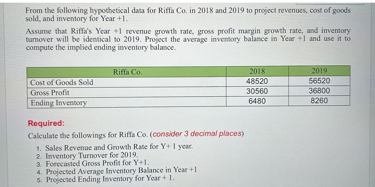 From the following hypothetical data for Riffa Co. in 2018 and 2019 to project revenues, cost of goods
sold, and inventory for Year +1.
Assume that Riffa's Year +1 revenue growth rate, gross profit margin growth rate, and inventory
turnover will be identical to 2019. Project the average inventory balance in Year +1 and use it to
compute the implied ending inventory balance.
Cost of Goods Sold
Gross Profit
Ending Inventory
Riffa Co.
Required:
Calculate the followings for Riffa Co. (consider 3 decimal places)
1. Sales Revenue and Growth Rate for Y+ 1 year.
2. Inventory Turnover for 2019.
3. Forecasted Gross Profit for Y+1.
4. Projected Average Inventory Balance in Year +1
5. Projected Ending Inventory for Year + 1.
2018
48520
30560
6480
2019
56520
36800
8260