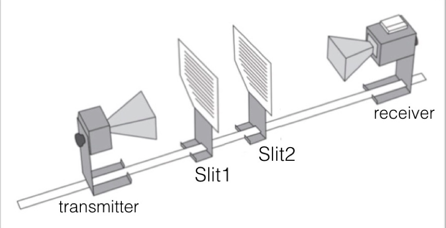 receiver
Slit2
Slit1
transmitter
