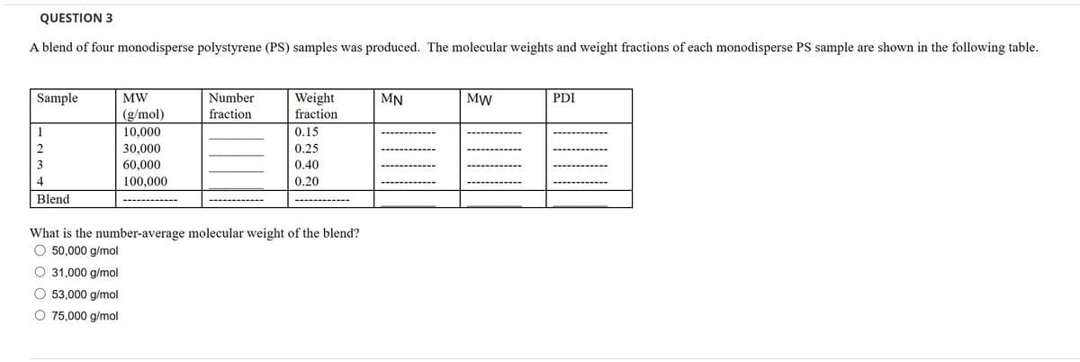 QUESTION 3
A blend of four monodisperse polystyrene (PS) samples was produced. The molecular weights and weight fractions of each monodisperse PS sample are shown in the following table.
Sample
MW
Number
(g/mol)
fraction
1
10,000
Weight
fraction
0.15
MN
MW
PDI
2
30,000
0.25
3
60,000
0.40
4
100,000
0.20
Blend
What is the number-average molecular weight of the blend?
50,000 g/mol
○ 31,000 g/mol
○ 53,000 g/mol
○ 75,000 g/mol