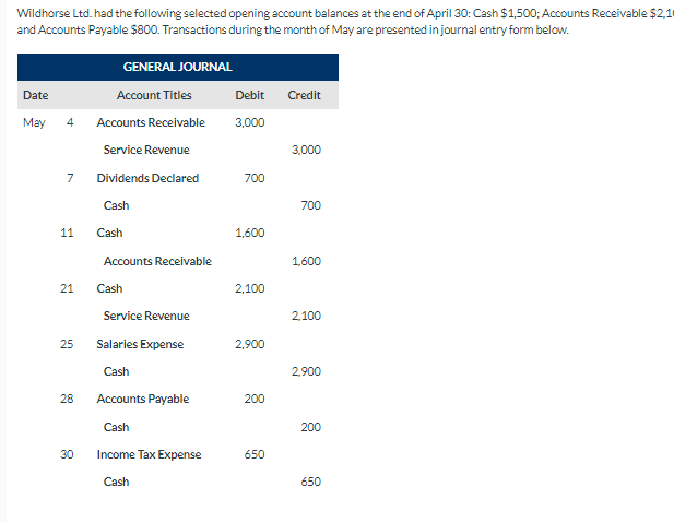 Wildhorse Ltd. had the following selected opening account balances at the end of April 30: Cash $1,500; Accounts Receivable $2,10
and Accounts Payable $800. Transactions during the month of May are presented in journal entry form below.
GENERAL JOURNAL
Date
Account Titles
May 4 Accounts Receivable
Service Revenue
7 Dividends Declared
Cash
11
21
25
28
30
Cash
Accounts Receivable
Cash
Service Revenue
Salaries Expense
Cash
Accounts Payable
Cash
Income Tax Expense
Cash
Debit Credit
3,000
700
1,600
2,100
2,900
200
650
3,000
700
1,600
2,100
2,900
200
650