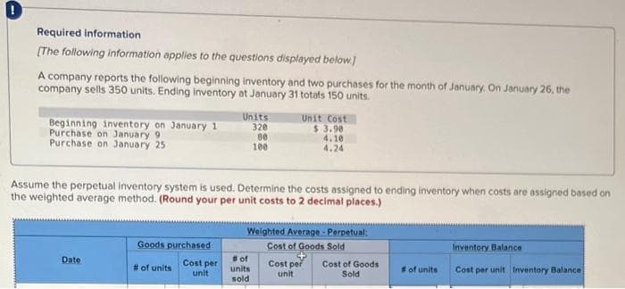 Required information
[The following information applies to the questions displayed below]
A company reports the following beginning inventory and two purchases for the month of January. On January 26, the
company sells 350 units. Ending inventory at January 31 totals 150 units.
Beginning inventory on January 1
Purchase on January 9
Purchase on January 25
Date
Goods purchased
Cost per
unit
Units
320
Assume the perpetual inventory system is used. Determine the costs assigned to ending inventory when costs are assigned based on
the weighted average method. (Round your per unit costs to 2 decimal places.)
# of units
80
100
Unit Cost
$ 3.90
4.10
4.24
# of
units
sold
Weighted Average - Perpetual:
Cost of Goods Sold
Cost per Cost of Goods
unit
Sold
# of units
Inventory Balance
Cost per unit Inventory Balance