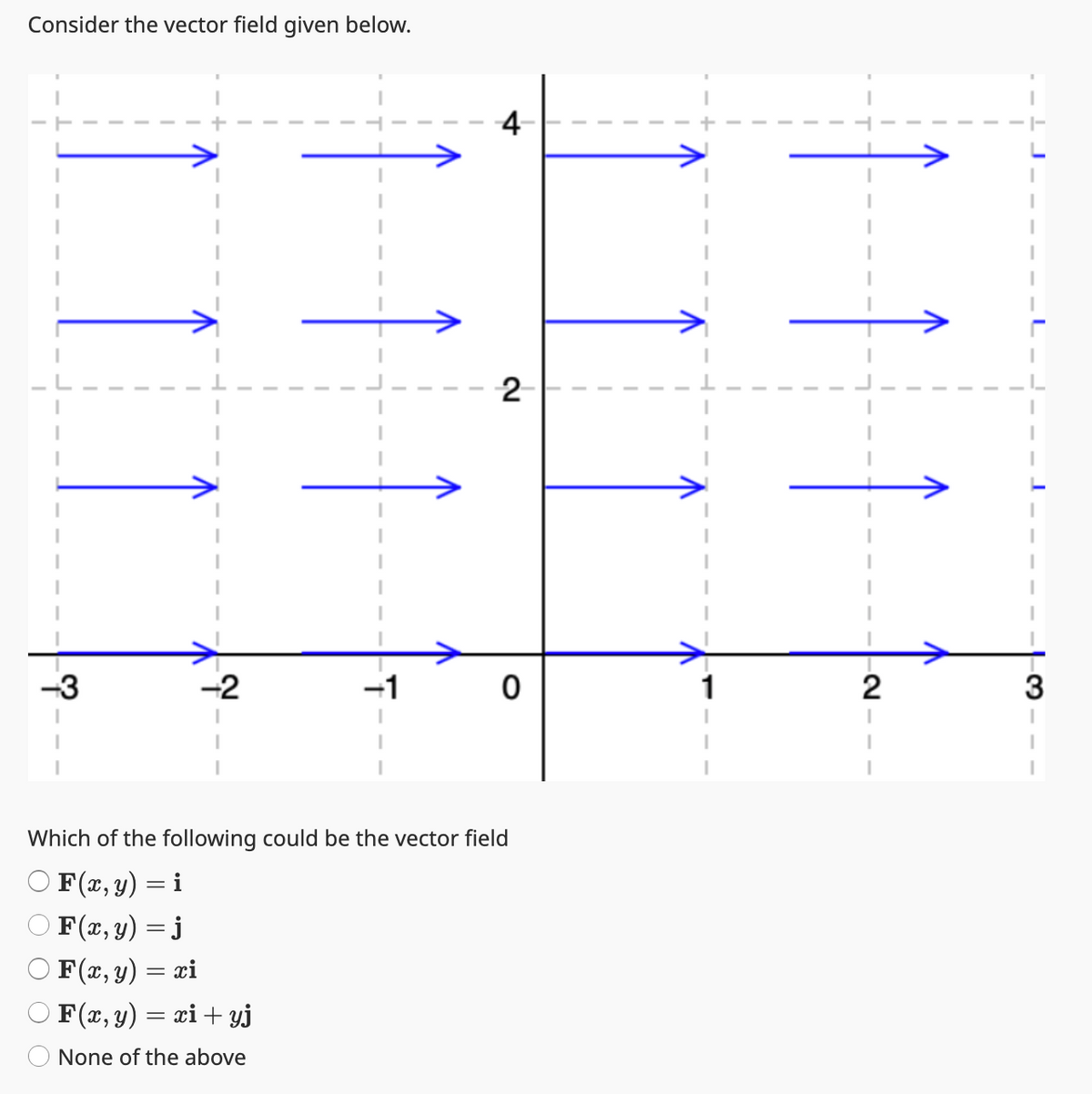 Consider the vector field given below.
-3
ས
4
2
0
2
3
Which of the following could be the vector field
F(x, y) = i
F(x, y) = j
F(x, y)
= xi
F(x, y) = xi+yj
None of the above