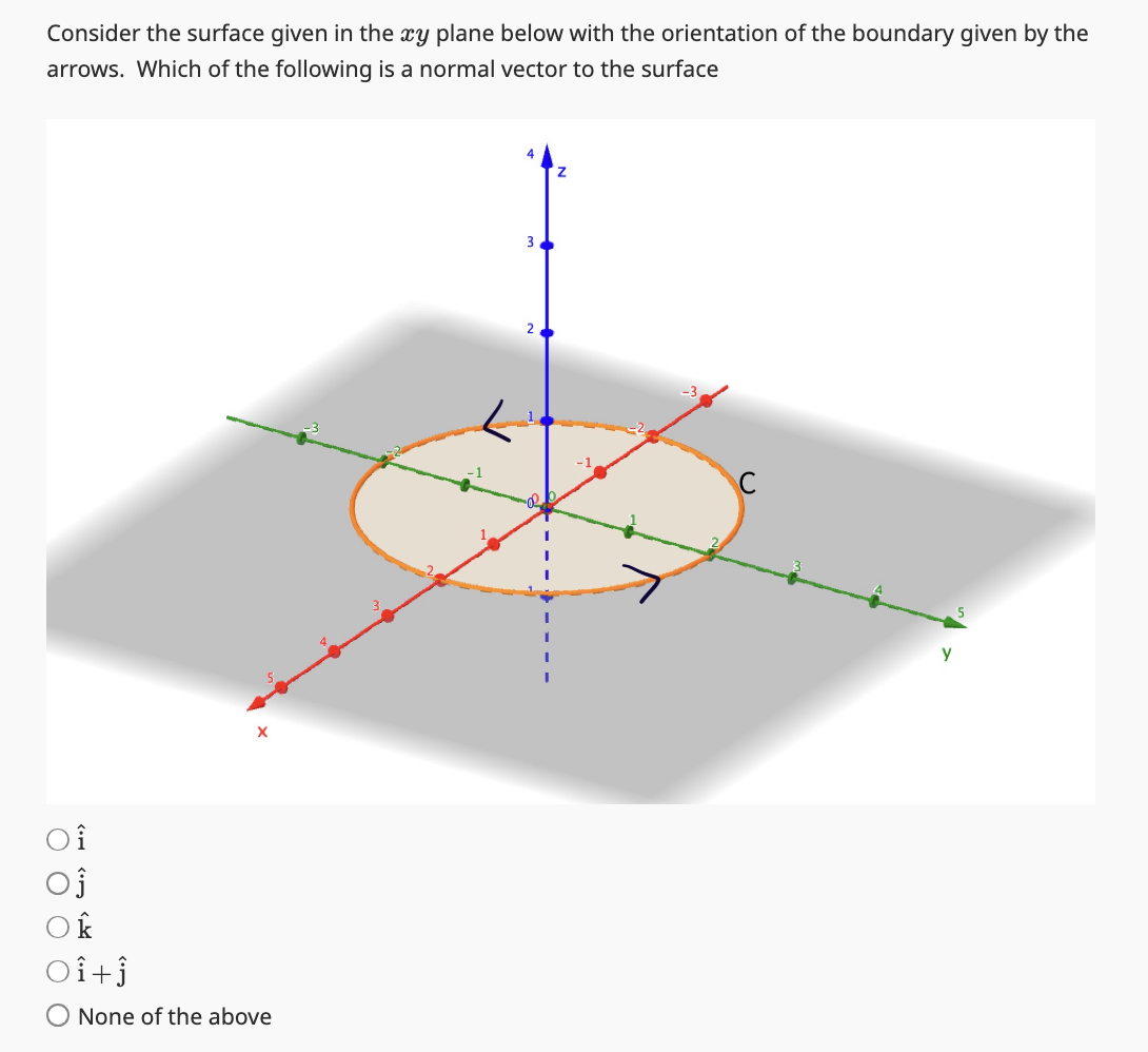 Consider the surface given in the xy plane below with the orientation of the boundary given by the
arrows. Which of the following is a normal vector to the surface
OĴ
Ok
None of the above
Y