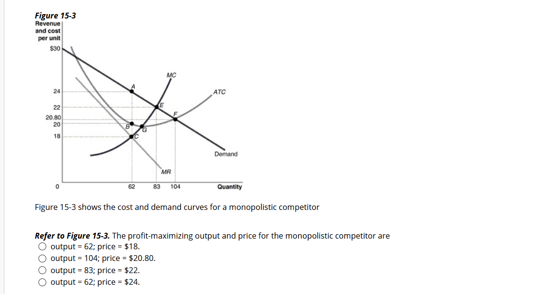 Figure 15-3
Revenue
and cost
per unit
$30
MC
24
ATC
E
22
20.80
20
18
Demand
MR
62
83
104
Quantity
Figure 15-3 shows the cost and demand curves for a monopolistic competitor
Refer to Figure 15-3. The profit-maximizing output and price for the monopolistic competitor are
O output = 62; price = $18.
O output = 104; price = $20.80.
O output = 83; price = $22.
O output = 62; price = $24.
