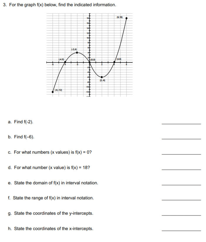 For the graph f(x) below, find the indicated information.
