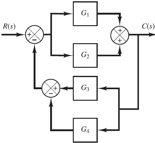 R(s)
+
+
G₁
G₂
G3
G4
+
+
C(s)