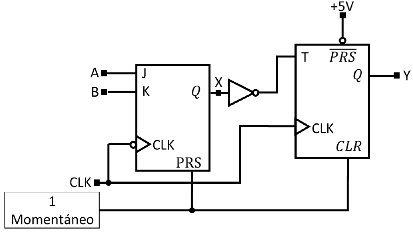 A
B-
CLK
1
Momentáneo
J
K
CLK
Q
PRS
X
T
+5V
PRS
CLK
Q
CLR
Y