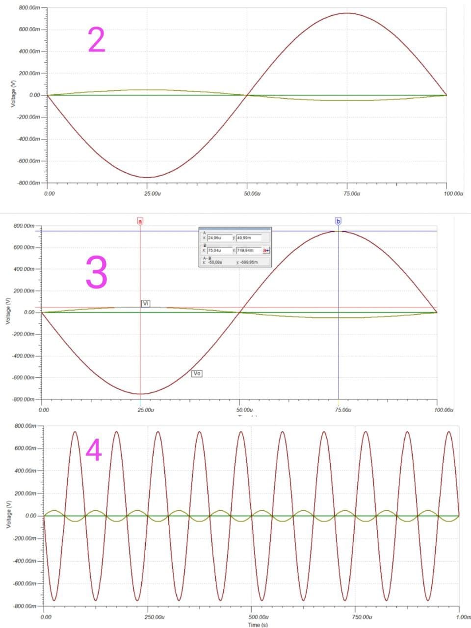 Voltage (V)
800.00m-
600.00m
400.00m-
200.00m
0.00-
-200.00m-
-400.00m
-600.00m-
-800.00m
800.00m-
600.00m-
400.00m-
200.00m
0.00
-200.00m-
-400.00m
-600.00m-
-800.00m
800.00m
600.00m-
400.00m-
0.00
200.00m-
0.00-
-200.00m
-400.00m-
-600.00m-
-800.00m
0.00
0.00
2
3
4
****
a
25.00u
Vi
25.00u
250.00u
Vo
24.96u
x 75,04
A-B
x 50,08
50.00u
49,99m
749.94m
y-699.95m
50.00u
de
500.00u
Time (s)
******
b
75.00u
75.00u
750.00u
100.00u
100.00u
1.00m