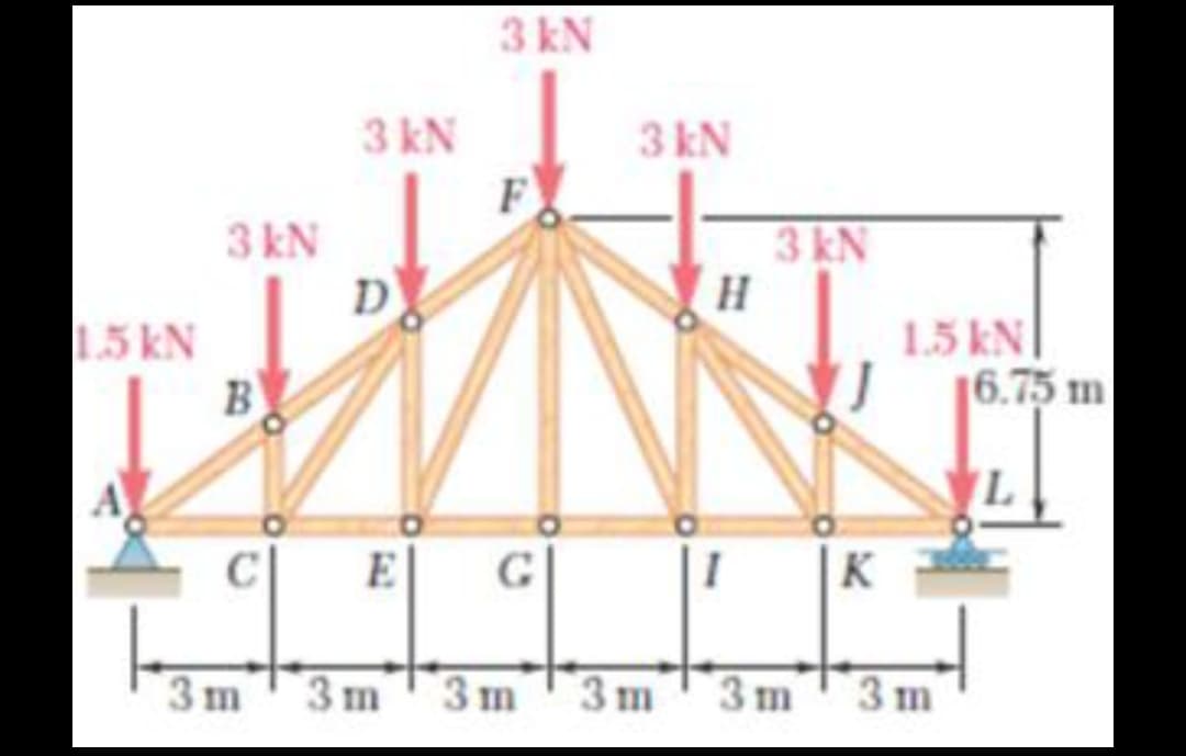 1.5 kN
3 kN
RQ
B
C
3 m
3 kN
D
E
3 kN
F
G
3m 3m
3 kN
3 m
H
1
3 kN
3m
K
1.5 kN
3 m
6.75 m
L