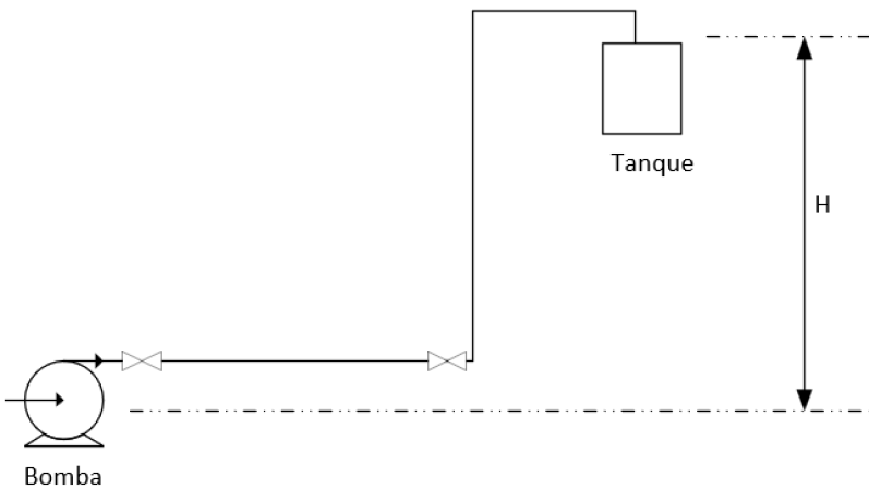 Tanque
Bomba
