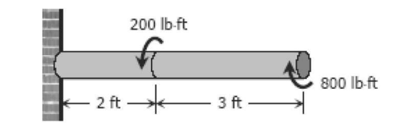 200 lb-ft
800 Ib-ft
2 ft
3 ft
