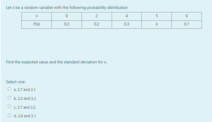 Let x be a random variable with the following probability distribution
2
5
P(x)
0.3
0.2
0.3
k
0.1
Find the expected value and the standard deviation for x.
Select one:
O a. 2.7 and 2.1
O b. 2.5 and 3.2
O c. 2.7 and 3.2
O d. 2.8 and 2.1
