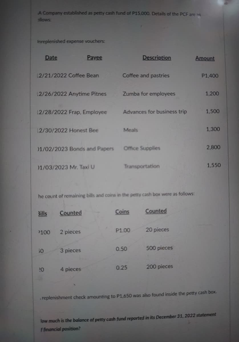 A Company established as petty cash fund of P15,000. Details of the PCF are as
ollows:
Inreplenished expense vouchers:
Date
Payee
Description
Amount
12/21/2022 Coffee Bean
Coffee and pastries
P1,400
12/26/2022 Anytime Pitnes
Zumba for employees
1,200
12/28/2022 Frap, Employee
Advances for business trip
1,500
12/30/2022 Honest Bee
Meals
1,300
01/02/2023 Bonds and Papers
Office Supplies
2,800
01/03/2023 Mr. Taxi U
Transportation
1,550
he count of remaining bills and coins in the petty cash box were as follows:
Bills
Counted
Coins
Counted
100
2 pieces
P1.00
20 pieces
50
3 pieces
0.50
500 pieces
0.25
200 pieces
20
4 pieces
.replenishment check amounting to P1,650 was also found inside the petty cash box.
low much is the balance of petty cash fund reported in its December 31, 2022 statement
f financial position?
