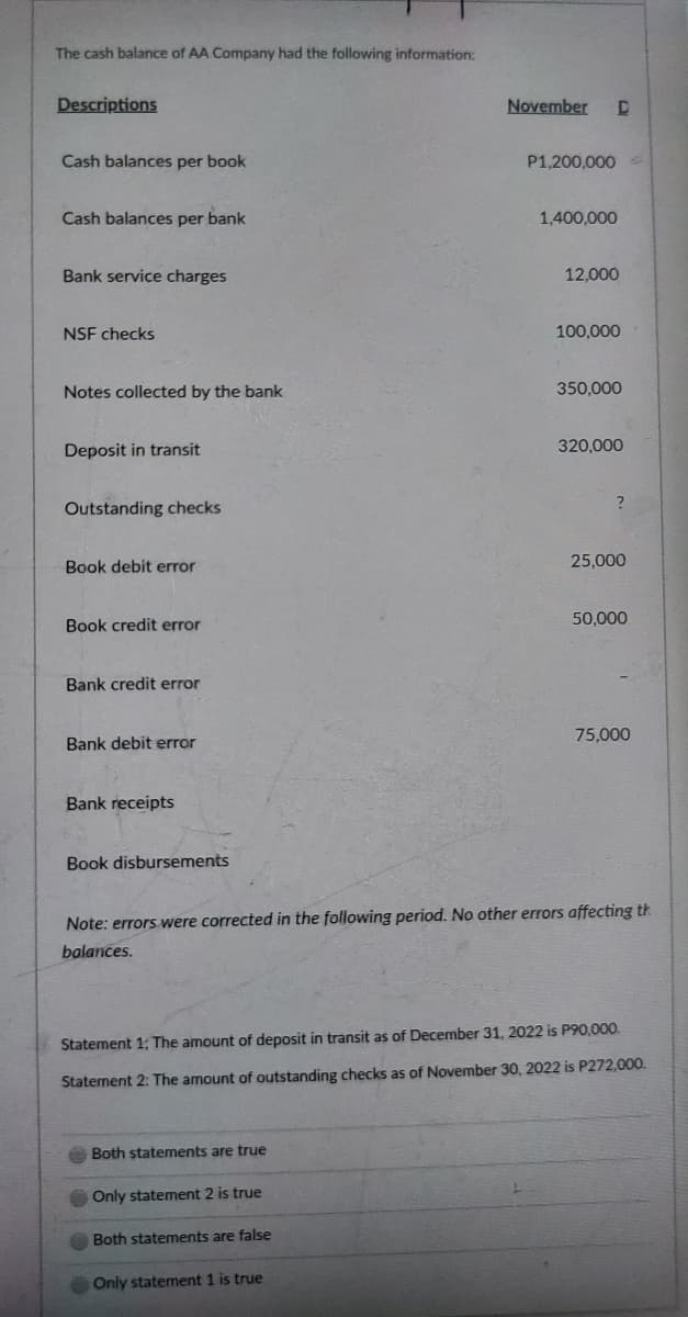 The cash balance of AA Company had the following information:
Descriptions
November
Cash balances per book
P1,200,000
Cash balances per bank
1,400,000
Bank service charges
12,000
NSF checks
100,000
Notes collected by the bank
350,000
Deposit in transit
320,000
Outstanding checks
Book debit error
25,000
50,000
Book credit error
Bank credit error
75,000
Bank debit error
Bank receipts
Book disbursements
Note: errors were corrected in the following period. No other errors affecting th
balances.
Statement 1; The amount of deposit in transit as of December 31, 2022 is P90,000.
Statement 2: The amount of outstanding checks as of November 30, 2022 is P272,000.
Both statements are true
Only statement 2 is true
Both statements are false
Only statement 1 is true
