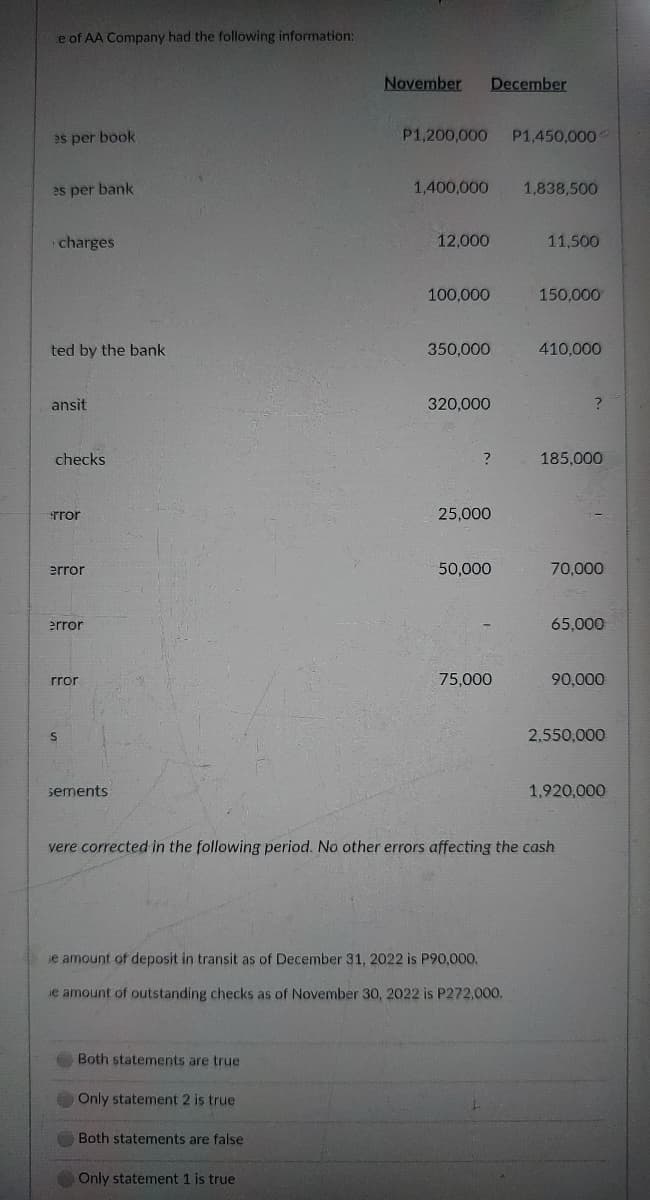 e of AA Company had the following information:
November
December
es per book
P1,200,000
P1,450,000
2s per bank
1,400,000
1,838,500
charges
12,000
11,500
100,000
150,000
ted by the bank
350,000
410,000
ansit
320,000
checks
?
185,000
rror
25,000
error
50,000
70,000
error
65,000
75,000
90,000
rror
2,550,000
sements
1,920,000
vere corrected in the following period. No other errors affecting the cash
e amount of deposit in transit as of December 31, 2022 is P90,000.
ie amount of outstanding checks as of November 30, 2022 is P272,000.
Both statements are true
Only statement 2 is true
Both statements are false
Only statement 1 is true
