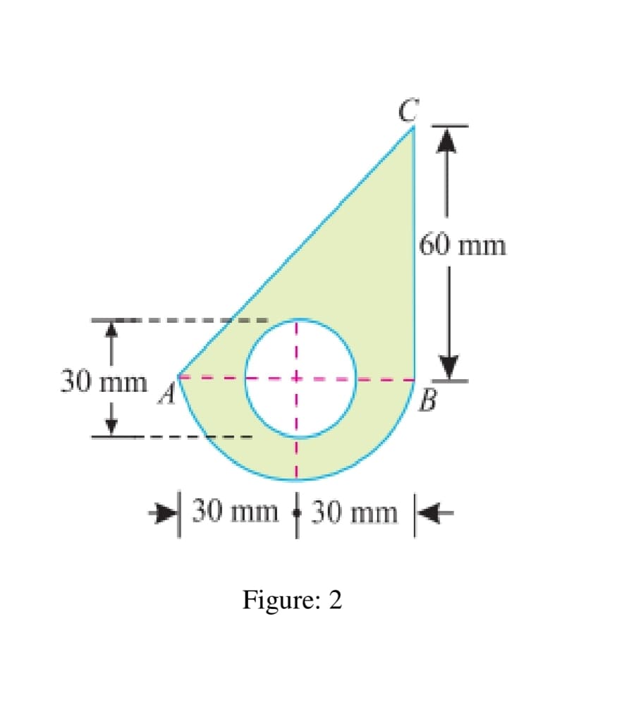 60 mm
30 mm
A'
30 mm + 30 mm
Figure: 2
