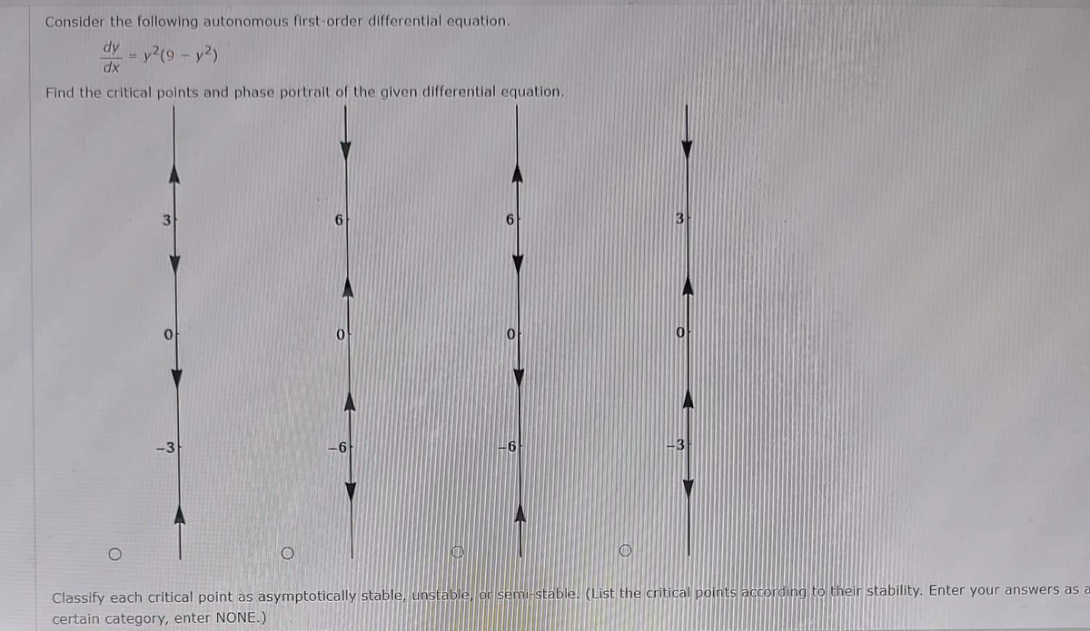 Consider the following autonomous first-order differential equation.
dy = y2(9 - y²)
dx
Find the critical points and phase portrait of the given differential equation.
3
6
6
-6
3
0
-3
0
6
O
O
Classify each critical point as asymptotically stable, unstable, or semi-stable. (List the critical points according to their stability. Enter your answers as a
certain category, enter NONE.)