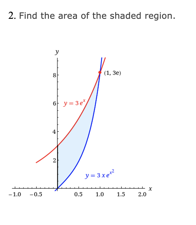 ### Problem 2: Finding the Area of the Shaded Region

This problem involves calculating the area between two curves, which are depicted on a coordinate plane.

#### Graph Details:

- **Axes**: The graph has x and y axes. The x-axis ranges from -1.0 to 2.0, and the y-axis ranges from 0 to 10.
  
- **Curves**:
  - **Red Curve**: This is the curve described by the function \( y = 3e^x \).
  - **Blue Curve**: This represents the function \( y = 3xe^{x^2} \).

- **Intersection Point**: Both curves intersect at the point \( (1, 3e) \).

#### Shaded Region:

- The shaded region is the area bounded between the red curve \( y = 3e^x \) and the blue curve \( y = 3xe^{x^2} \) from \( x = 0 \) to \( x = 1 \).

To find this area, you would calculate the definite integral of the difference between the two functions from \( x = 0 \) to \( x = 1 \):

\[
\text{Area} = \int_0^1 [(3e^x) - (3xe^{x^2})] \, dx
\]