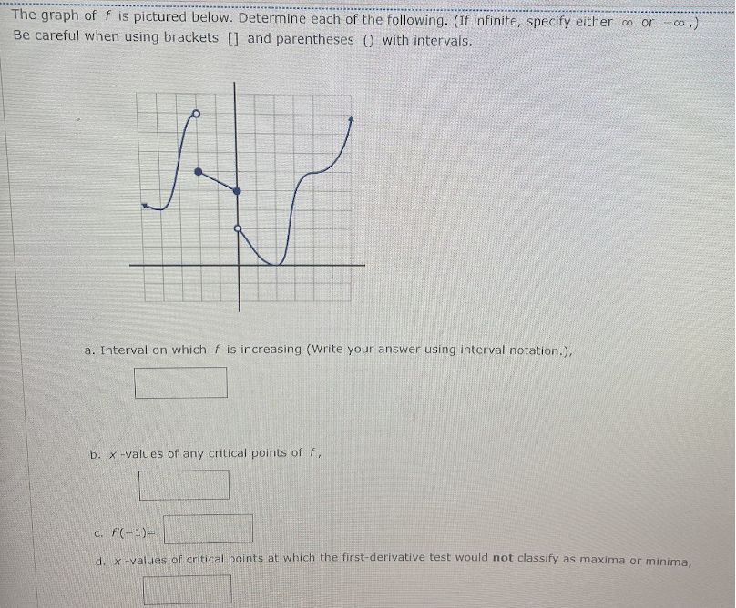 The graph of f is pictured below. Determine each of the following. (If infinite, specify either ∞ or -0.)
Be careful when using brackets [] and parentheses () with intervals.
a. Interval on which f is increasing (Write your answer using interval notation.),
b. x-values of any critical points of f,
c. f'(-1)=
d. x -values of critical points at which the first-derivative test would not classify as maxima or minima,