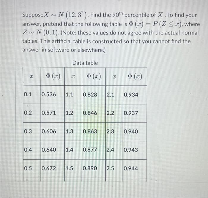 Suppose X ~N (12, 32). Find the 90th percentile of X. To find your
--
answer, pretend that the following table is (x) = P(Z≤ x), where
Z~N (0, 1). (Note: these values do not agree with the actual normal
tables! This artificial table is constructed so that you cannot find the
answer in software or elsewhere.)
Data table
X
(x)
(x)
Φ (π)
0.1
0.536 1.1
0.828
2.1
0.934
0.2
0.571 1.2
0.846
2.2
0.937
0.3
0.606 1.3 0.863 2.3
0.940
0.4
0.640
1.4
0.877 2.4
0.943
0.5
0.672 1.5
0.890
2.5
0.944