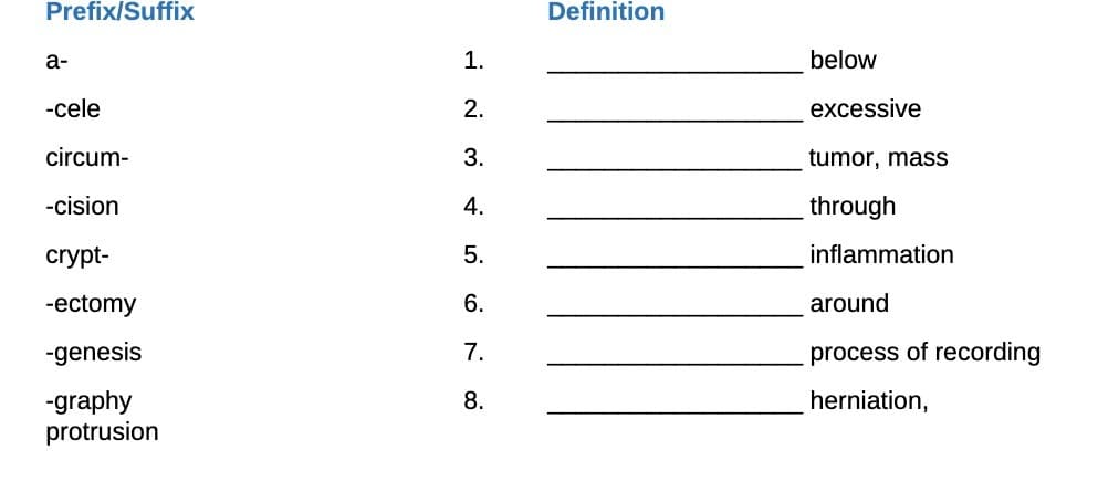 Prefix/Suffix
a-
-cele
circum-
-cision
crypt-
-ectomy
-genesis
-graphy
protrusion
1.
2.
3.
4.
5.
6.
7.
8.
Definition
below
excessive
tumor, mass
through
inflammation
around
process of recording
herniation,