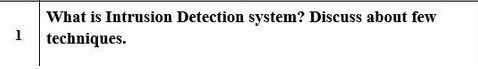 1
What is Intrusion Detection system? Discuss about few
techniques.