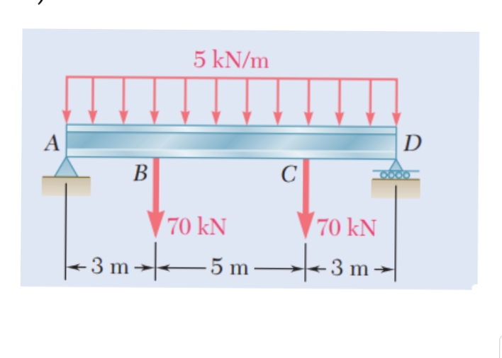 5 kN/m
A
D
В
C
70 kN
70 kN
- 3 m --–5 m →-3 m
