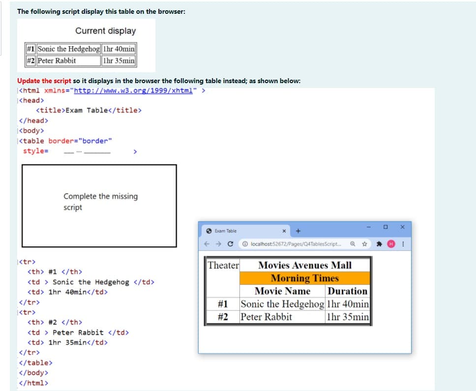 The following script display this table on the browser:
Current display
#1 Sonic the Hedgehog lhr 40min
1hr 35min
#2 Peter Rabbit
Update the script so it displays in the browser the following table instead; as shown below:
|<html xmlns="http://www.w3.org/1999/xhtml" >
<head>
<title>Exam Table</title>
</head>
|<body>
|<table border="border"
style=
Complete the missing
script
Exam Table
O localhost:52672/Pages/Q4TablesScript.
|<tr>
Theater
Movies Avenues Mall
<th> #1 </th>
Morning Times
<td > Sonic the Hedgehog </td>
<td> 1hr 40min</td>
Movie Name
Duration
Sonic the Hedgehog lhr 40min
Peter Rabbit
</tr>
#1
<tr>
#2
1hr 35min
<th> #2 </th>
<td > Peter Rabbit </td>
<td> 1hr 35min</td>
</tr>
</table>
</body>
</html>
