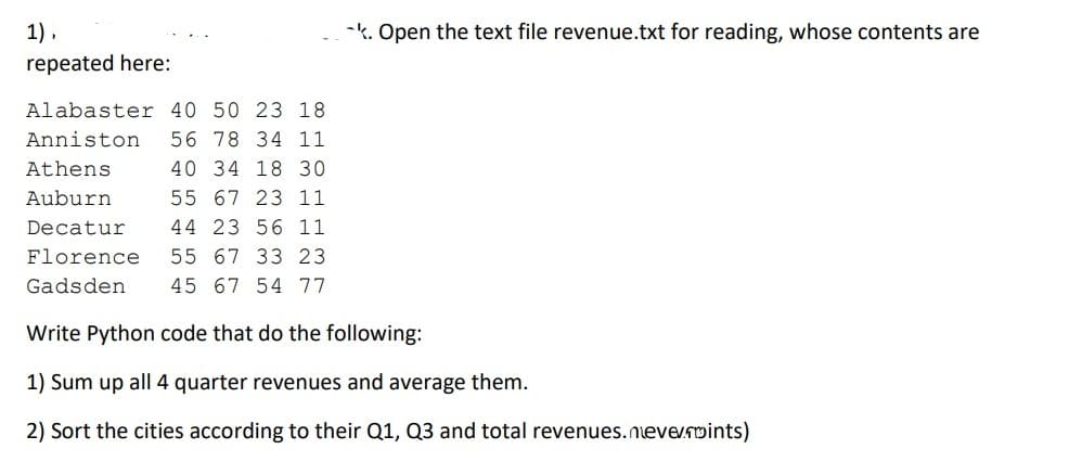 1).
-k. Open the text file revenue.txt for reading, whose contents are
repeated here:
Alabaster 40 50 23 18
Anniston
56 78 34 11
Athens
40 34 18 30
Auburn
55 67 23 11
Decatur
44 23 56 11
Florence
55 67 33 23
Gadsden
45 67 54 77
Write Python code that do the following:
1) Sum up all4 quarter revenues and average them.
2) Sort the cities according to their Q1, Q3 and total revenues.neve/mints)
