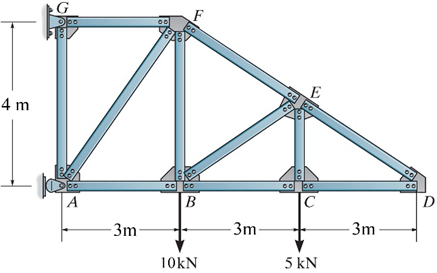 4m
bo
bo
A
-3m-
18k
00 00
B
10kN
-3m-
00
E
00
00 00
C
5 kN
-3m-
00
D