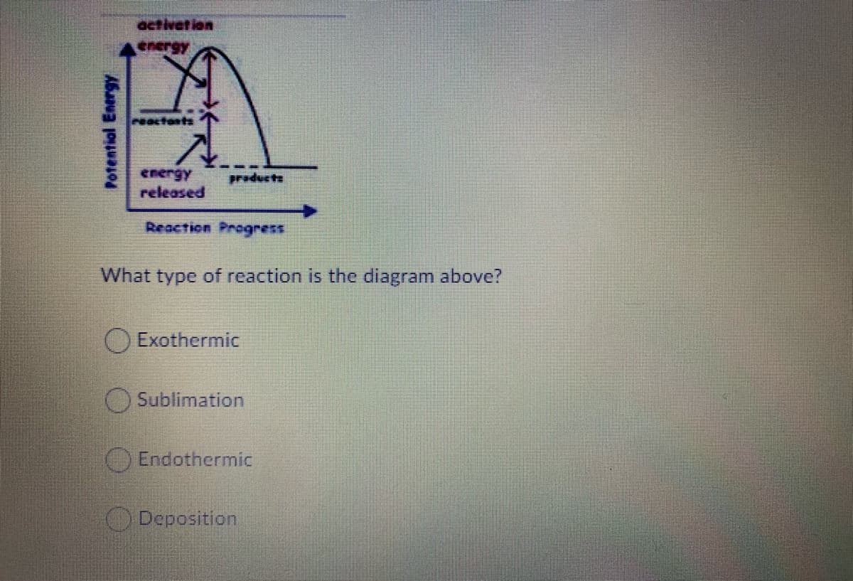 activation
energy
reactosts
energy
released
praducte
Reaction Progress
What type of reaction is the diagram above?
Exothermic
O Sublimation
Endothermic
Deposition
Potentiol Energy
