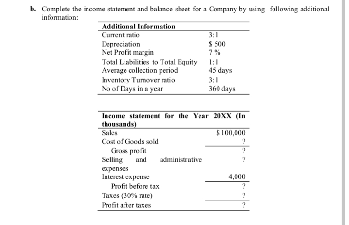 b. Complete the income statement and balance sheet for a Company by using following additional
information:
Additional Information
Current ratio
3:1
$ 500
Depreciation
Net Profit margin
Total Liabilities to Total Equity
Average collection period
Inventory Turnover ratio
No of Days in a year
7 %
1:1
45 days
3:1
360 days
Income statement for the Year 20XX (In
thousands)
Sales
$ 100,000
Cost of Goods sold
Gross profit
Selling
?
?
and
administrative
?
еxpenses
Interest expense
4,000
Profit before tax
?
Taxes (30% rate)
Profit aîter taxes
?
