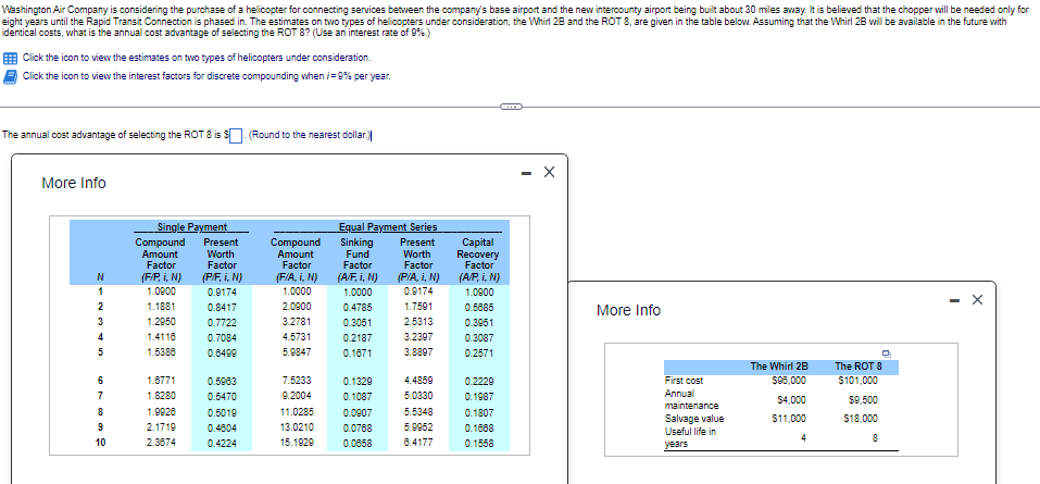 Washington Air Company is considering the purchase of a helicopter for connecting services between the company's base airport and the new intercounty airport being built about 30 miles away. It is believed that the chopper will be needed only for
eight years until the Rapid Transit Connection is phased in. The estimates on two types of helicopters under consideration, the Whirl 28 and the ROT 8, are given in the table below. Assuming that the Whirl 28 will be available in the future with
identical costs, what is the annual cost advantage of selecting the ROT 8? (Use an interest rate of 9%.)
Click the icon to view the estimates on two types of helicopters under consideration.
Click the icon to view the interest factors for discrete compounding when i=9% per year.
C....
The annual cost advantage of selecting the ROT 8 is $. (Round to the nearest dollar.
More Info
Single Payment
Compound
Amount
Factor
Compound
Amount
Factor
(F/P, i, N)
(F/A, i, N)
1.0900
1.0000
- X
1.1881
2.0900
1.2950
3.2781
1.4116
4.5731
1.5388
5.9847
7.5233
9.2004
1.6771
1.8280
1.9926
2.1719
The Whirl 2B
$96,000
$4,000
$11,000
4
11.0285
13.0210
2.3874
15.1929
N
1
2
3
4
5
67899
10
Present
Worth
Factor
(P/F, i, N)
0.9174
0.8417
0.7722
0.7084
0.6499
0.5963
0.5470
0.5019
0.4804
0.4224
Equal Payment Series
Sinking Present
Fund
Worth
Factor
Factor
(A/F, i, N)
(P/A, i, N)
1.0000
0.9174
0.4785
1.7591
0.3051
2.5313
0.2187
3.2397
0.1671
3.8897
0.1329
4.4859
0.1087
5.0330
0.0907
5.5348
0.0768
5.9952
0.0658
6.4177
Capital
Recovery
Factor
(A/P, i, N)
1.0900
0.5685
0.3951
0.3087
0.2571
0.2229
0.1987
0.1807
0.1888
0.1558
X
More Info
First cost
Annual
maintenance
Salvage value
Useful life in
years
D
The ROT 8
$101,000
$9,500
$18,000
8