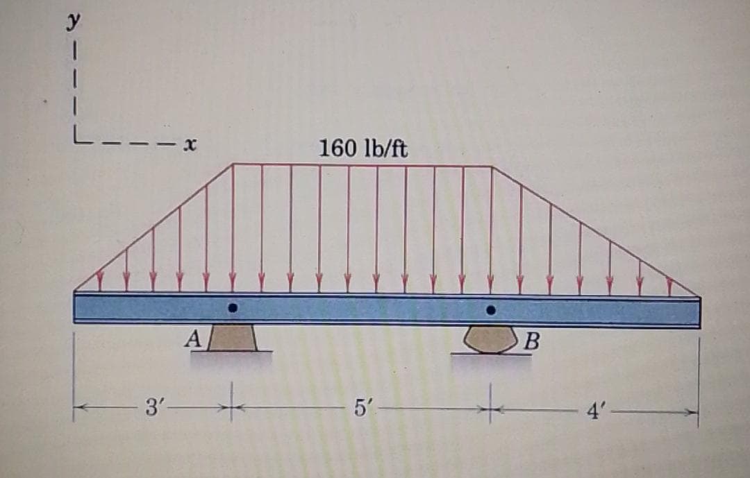 y
L---
160 lb/ft
A
3'
5'
4'-
