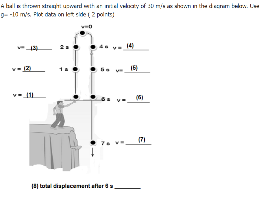 A ball is thrown straight upward with an initial velocity of 30 m/s as shown in the diagram below. Use
g= -10 m/s. Plot data on left side (2 points)
v=_(3)
v = (2)
v=_(1)
2 s
1 s
v=0
4 s
V =
6 s
5s v= (5)
V=
7s v
(8) total displacement after 6 s
(4)
(6)
(7)