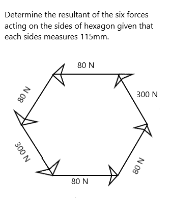 Determine the resultant of the six forces
acting on the sides of hexagon given that
each sides measures 115mm.
80 N
300 N
80 N
N 08
N 08
300 N
