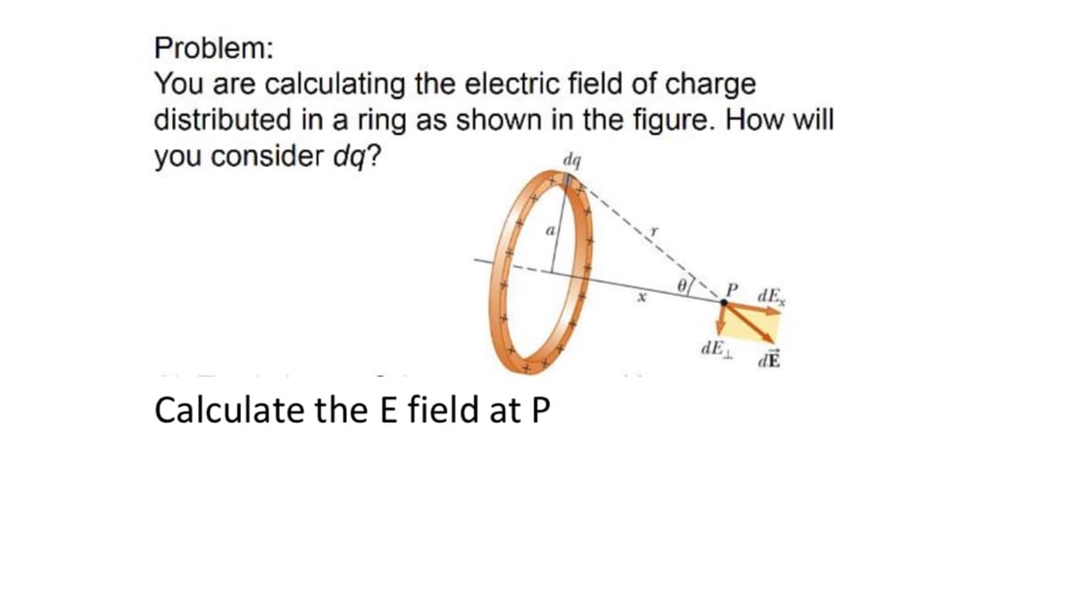 Problem:
You are calculating the electric field of charge
distributed in a ring as shown in the figure. How will
you consider dq?
dq
P dE
dE
dE
Calculate the E field at P
