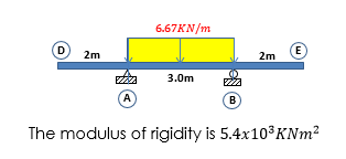 6.67KN/m
(D
E
2m
2m
3.0m
(A)
B
The modulus of rigidity is 5.4X103KNM2
