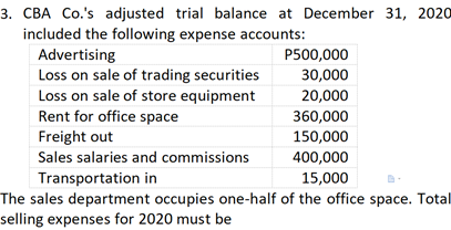 3. CBA Co.'s adjusted trial balance at December 31, 2020
included the following expense accounts:
Advertising
Loss on sale of trading securities
Loss on sale of store equipment
Rent for office space
Freight out
P500,000
30,000
20,000
360,000
150,000
Sales salaries and commissions
400,000
Transportation in
The sales department occupies one-half of the office space. Total
selling expenses for 2020 must be
15,000
