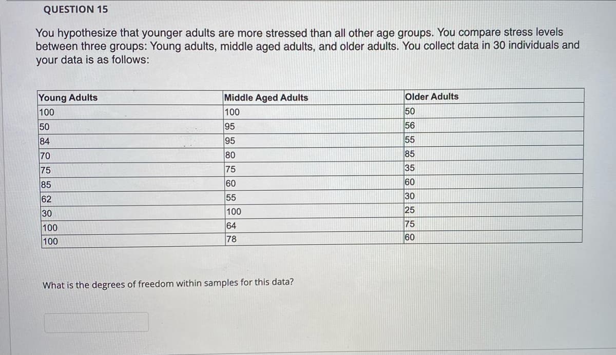 QUESTION 15
You hypothesize that younger adults are more stressed than all other age groups. You compare stress levels
between three groups: Young adults, middle aged adults, and older adults. You collect data in 30 individuals and
your data is as follows:
Young Adults
100
50
84
70
75
85
62
30
100
100
Middle Aged Adults
100
95
95
80
75
60
55
100
64
78
What is the degrees of freedom within samples for this data?
Older Adults
50
56
55
85
35
60
30
25
75
60